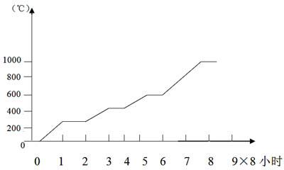 鋼包澆注料施工說(shuō)明(圖1)
